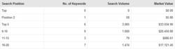 Bough SEO tools